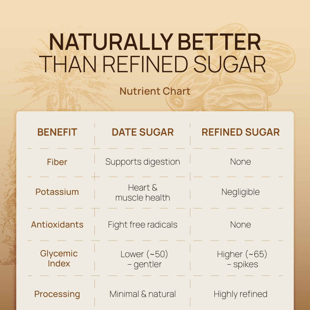 Date Sugar 28oz - 2 pack